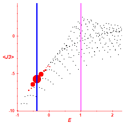 Peres lattice <J3>